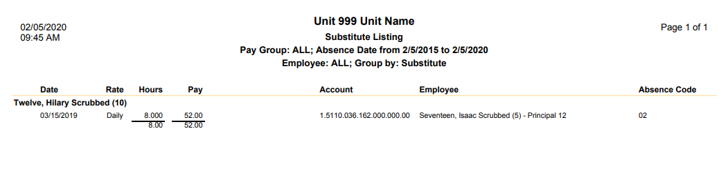 sample substitute listing report